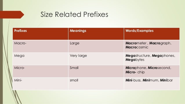 Prefixes & suffixes