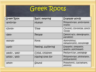 Greek Roots