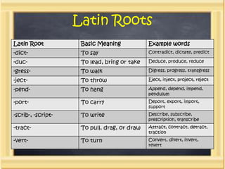 Latin Roots