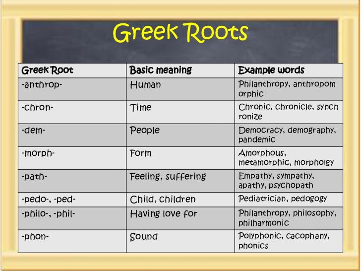 Outstanding Trivia Greek Suffixes And Prefixes outstanding-trivia-greek-suffixes-and-prefixes