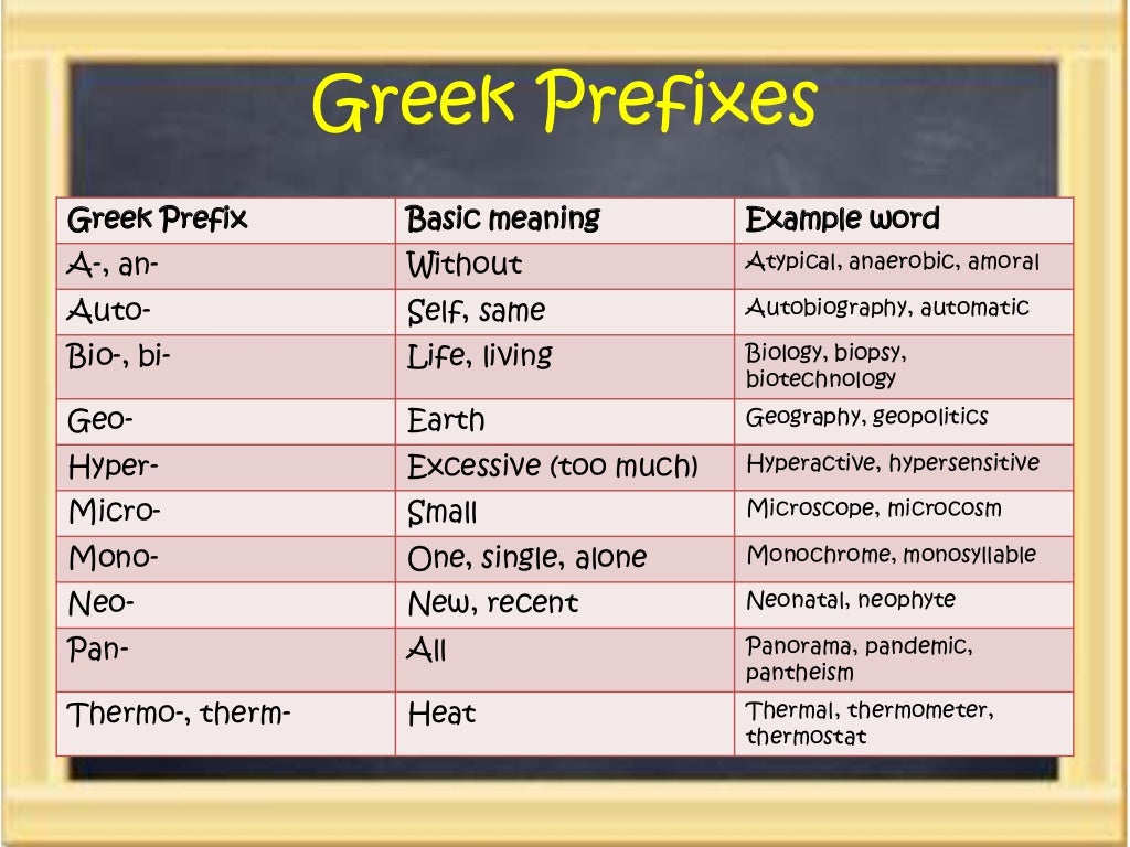 Prefixes Suffixes And Roots