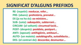 SIGNIFICAT D’ALGUNS PREFIXOS
RE- (repetir): reeducar, refer…
PRE- (abans): prehistòria, prenatal…
EX (ja no ho és): ex-ministre…
SUB- (sota): subaquàtic, subterrani…
CIRCUM- (al voltant): circumval·lació…
POST- (després): postdata, postpart…
ANTI- (oposat): antihigiènic, antitaurí…
AUTO- (un mateix): autobiografia, autodidacta…
DES- (el contrari de): descordar, desmuntar…
 