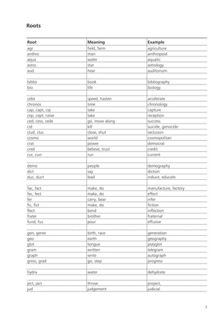 Prefixos e sufixos em ingles | PDF