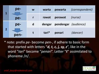 pe-            w       warta   pewarta   (correspondent)
 1
         pe-                r   rawat   perawat   (nurse)

         pe-                d   dengar pendengar (audience)
 2
                            t   tari*   penari    (dancer)
        pen-
* note: prefix pe- become pen-, if adhere to basic form
  that started with letters “d, t, c, j, sy, z”, like in the
  word “tari” become “penari”. Letter “t” assimilated to
  phoneme /n/.


arief_boyz@rocketmail.com
 