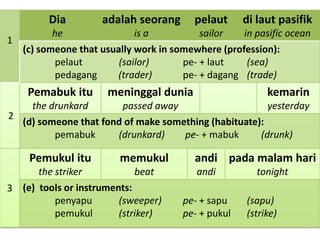 Dia         adalah seorang      pelaut      di laut pasifik
         he                is a          sailor   in pasific ocean
1
  (c) someone that usually work in somewhere (profession):
         pelaut        (sailor)      pe- + laut    (sea)
         pedagang     (trader)       pe- + dagang (trade)
   e.g.
     Pemabuk itu      meninggal dunia                     kemarin
      the drunkard       passed away                      yesterday
2
    (d) someone that fond of make something (habituate):
           pemabuk      (drunkard)    pe- + mabuk      (drunk)

     Pemukul itu        memukul          andi pada malam hari
      the striker           beat          andi          tonight
3 (e) tools or instruments:
          penyapu       (sweeper)      pe- + sapu    (sapu)
          pemukul       (striker)      pe- + pukul   (strike)
 