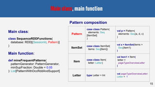 Main class, main function
15
Pattern composition
Main class:
class SequenceRDDFunctions(
database: RDD[(SessionId, Pattern)]
)
Main function:
def mineFrequentPatterns(
patternGenerator: PatternGenerator,
minSupFraction: Double = 0.05
): List[PatternWithOccRddAndSupport]
Pattern
case class Pattern(
elements: Seq
[ItemSet]
)
val p = Pattern(
elements: Seq(a, d, c)
)
ItemSet
case class ItemSet(
items: Seq[Item])
val a = ItemSet(items =
Seq(item1)
)
Item
case class Item(
letter: Letter)
val item1 = Item(
letter =
pageTypeOverviewLetter
)
Letter type Letter = Int
val pageTypeOverviewLetter:
Letter = 1
 