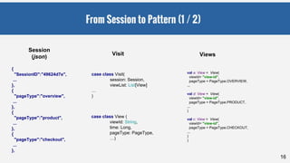 From Session to Pattern (1 / 2)
16
{
"SessionID":"49624d7e",
...
},
{
"pageType":"overview",
...
},
{
"pageType":"product",
...
},
{
"pageType":"checkout",
...
},
Session
(json)
Visit
case class Visit(
session: Session,
viewList: List[View]
…
)
case class View (
viewId: String,
time: Long,
pageType: PageType,
…)
val a: View = View(
viewId= "view-id",
pageType = PageType.OVERVIEW,
...
val d: View = View(
viewId= "view-id",
pageType = PageType.PRODUCT,
...
)
val c: View = View(
viewId= "view-id",
pageType = PageType.CHECKOUT,
...
)
)
Views
 