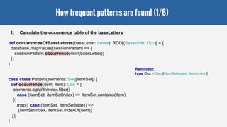 How frequent patterns are found (1/6)
1. Calculate the occurrence table of the baseLetters
def occurrencesOfBaseLetters(baseLetter: Letter): RDD[(SessionId, Occ)] = {
database.mapValues(sessionPattern => {
sessionPattern.occurrence(Item(baseLetter))
})
}
case class Pattern(elements: Seq[ItemSet]) {
def occurrence(item: Item): Occ = {
elements.zipWithIndex.filter({
case (itemSet, itemSetIndex) => itemSet.contains(item)
})
.map({ case (itemSet, itemSetIndex) =>
(itemSetIndex, itemSet.indexOf(item))
})}
}
Reminder:
type Occ = Seq[(ItemSetIndex, ItemIndex)]
 