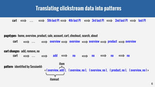 Translating clickstream data into patterns
pagetypes: home, overview, product, sale, account, cart, checkout, search, about
cart . . . overview overview overview product overview
cart . . . 5th last PI 4th last PI 3rd last PI 2nd last PI last PI
pattern: identified by SessionId:
< ( overview, add ), ( overview, no ), ( overview, no ), ( product, no ), ( overview, no ) >
cart . . . add no no no no
cart changes: add, remove, no
item
itemset
6
 