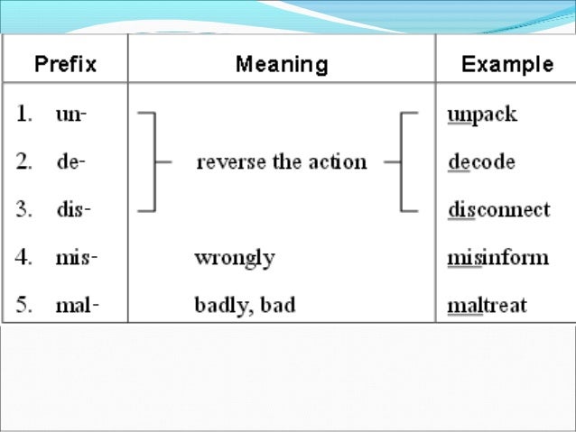 Prefix, suffix, and base words esp