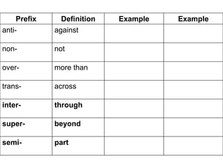 Suffix Chart