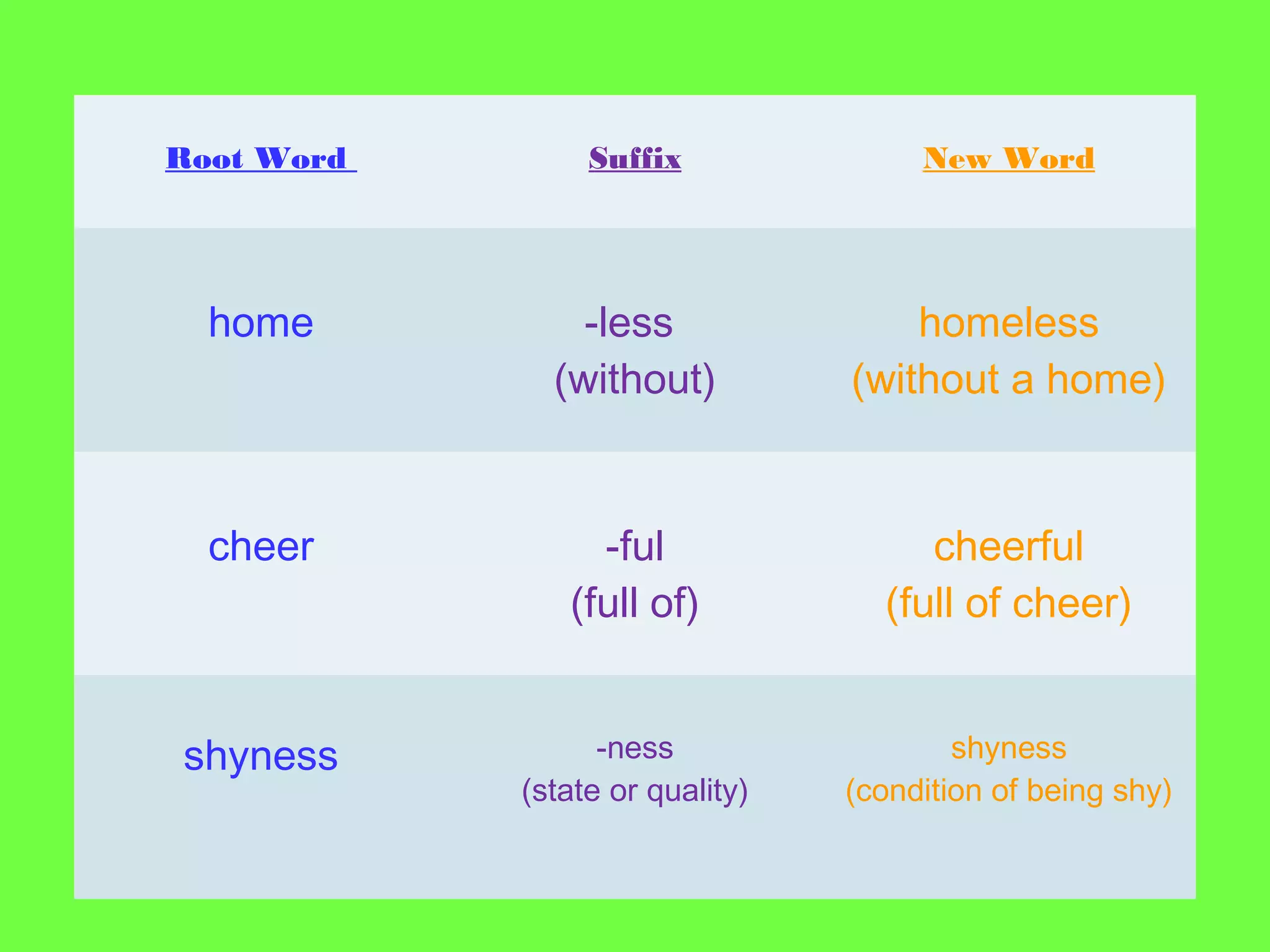 Prefix & Suffix | PPT