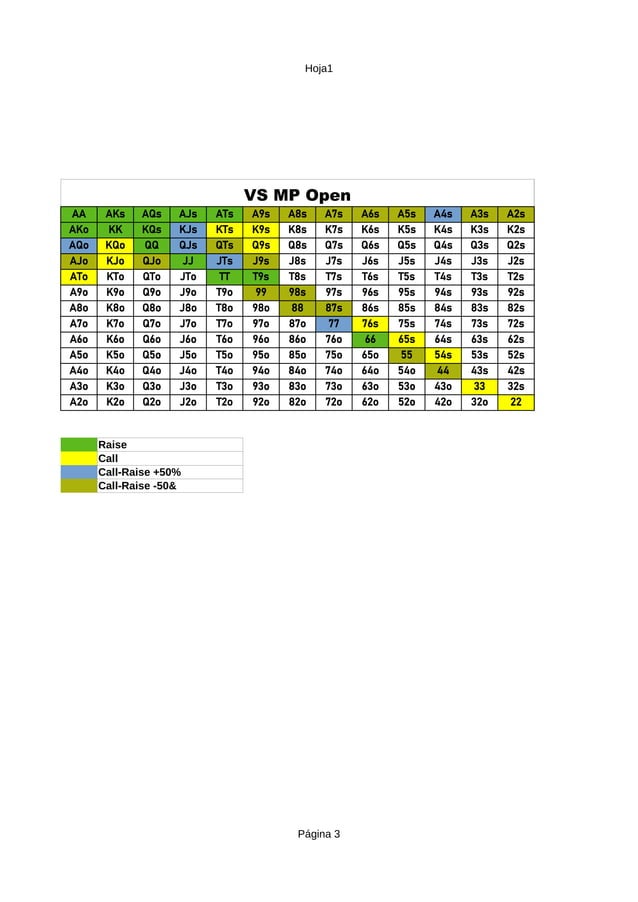 Preflop Rangos BB PDF