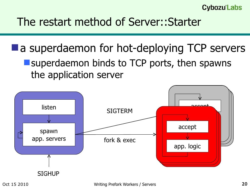The restart method of ServerStarter
