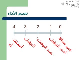   تقييم الأداء استثناء التوقعات تعدد التوقعات ادني التوقعات الغير متوقع 