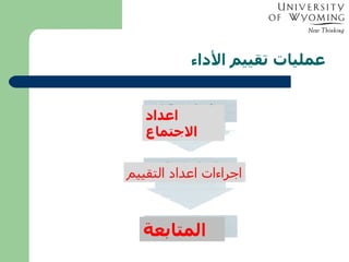 عمليات تقييم الأداء اعداد الاجتماع اجراءات اعداد التقييم المتابعة 