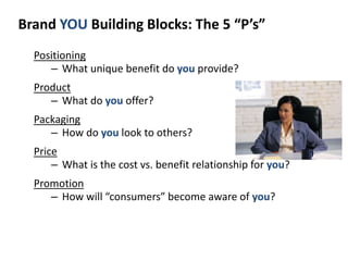 Brand YOU Building Blocks: The 5 “P’s”
Positioning
– What unique benefit do you provide?
Product
– What do you offer?
Packaging
– How do you look to others?
Price
– What is the cost vs. benefit relationship for you?
Promotion
– How will “consumers” become aware of you?
 