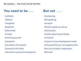 Be cautious … Too much can be harmful
You need to be . . . But not . . .
Confident
Talkative
Thoughtful
Respectful
Determined
A leader
Stretching yourself
Competent
Grounded in the present
Focused on the future
Interested in personal development
Overbearing
Monopolizing
Too quiet
Afraid to speak up and out
Overly pushy
Clueless about how to follow
Unrealistic
Unaware of your development needs
So focused that you miss opportunities
Miss out on today’s experiences
Obsessed
 