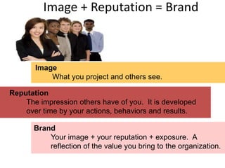 Image + Reputation = Brand
Image
What you project and others see.
Reputation
The impression others have of you. It is developed
over time by your actions, behaviors and results.
Brand
Your image + your reputation + exposure. A
reflection of the value you bring to the organization.
 