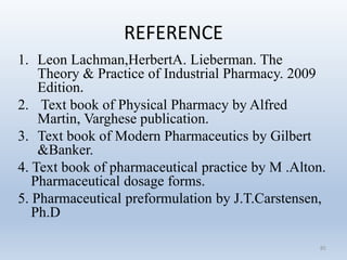 REFERENCE
1. Leon Lachman,HerbertA. Lieberman. The
Theory & Practice of Industrial Pharmacy. 2009
Edition.
2. Text book of Physical Pharmacy by Alfred
Martin, Varghese publication.
3. Text book of Modern Pharmaceutics by Gilbert
&Banker.
4. Text book of pharmaceutical practice by M .Alton.
Pharmaceutical dosage forms.
5. Pharmaceutical preformulation by J.T.Carstensen,
Ph.D
85
 