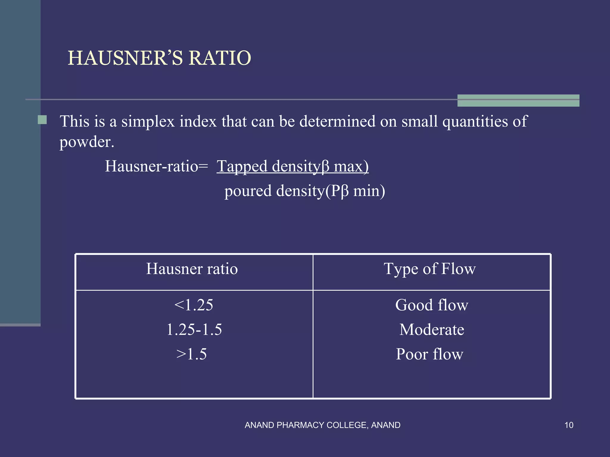 HAUSNER’S RATIO

 This is a simplex index that can be determined on small quantities of
   powder.
        Hausner-ratio= Tapped densityβ max)
                        poured density(Pβ min)



               Hausner ratio                            Type of Flow

                   <1.25                                  Good flow
                  1.25-1.5                                Moderate
                    >1.5                                  Poor flow



                               ANAND PHARMACY COLLEGE, ANAND              10
 