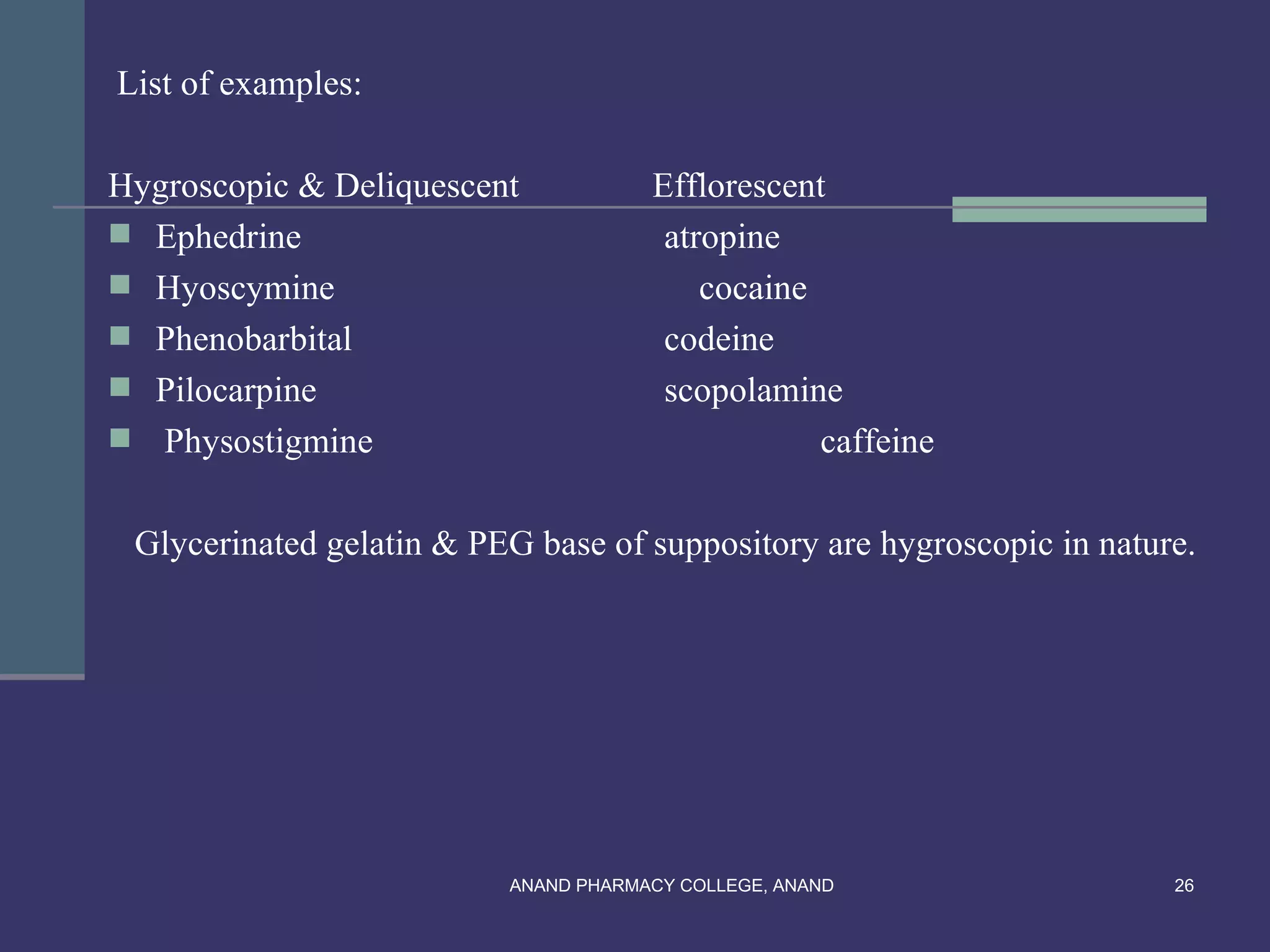 List of examples:

Hygroscopic & Deliquescent            Efflorescent
 Ephedrine                            atropine
 Hyoscymine                              cocaine
 Phenobarbital                        codeine
 Pilocarpine                          scopolamine
 Physostigmine                                   caffeine

 Glycerinated gelatin & PEG base of suppository are hygroscopic in nature.




                          ANAND PHARMACY COLLEGE, ANAND                 26
 