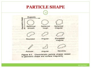 PARTICLE SHAPE
10/13/2017
39
 