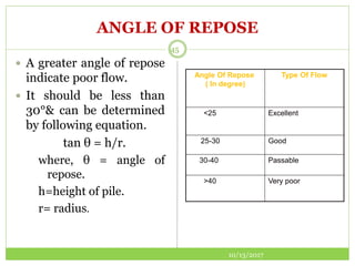 ANGLE OF REPOSE
 A greater angle of repose
indicate poor flow.
 It should be less than
30°& can be determined
by following equation.
tan θ = h/r.
where, θ = angle of
repose.
h=height of pile.
r= radius.
Angle Of Repose
( In degree)
Type Of Flow
<25 Excellent
25-30 Good
30-40 Passable
>40 Very poor
10/13/2017
45
 