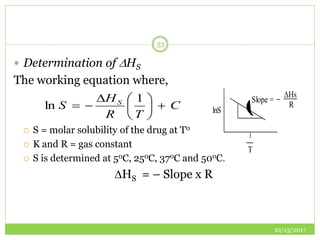 10/13/2017
53
 Determination of HS
The working equation where,
 S = molar solubility of the drug at T0
 K and R = gas constant
 S is determined at 50C, 250C, 370C and 500C.
HS = – Slope x R
C
TR
H
S S







1
ln lnS
Slope =
1
T
Hs
R
 