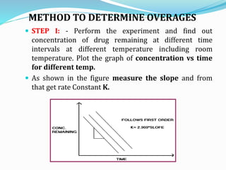 METHOD TO DETERMINE OVERAGES
 STEP I: - Perform the experiment and find out
concentration of drug remaining at different time
intervals at different temperature including room
temperature. Plot the graph of concentration vs time
for different temp.
 As shown in the figure measure the slope and from
that get rate Constant K.
 