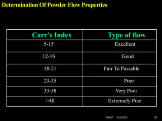 PREFORMULATION.ppt