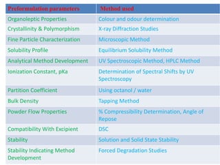preformulation study ralated to pharmaceuticals | PPT