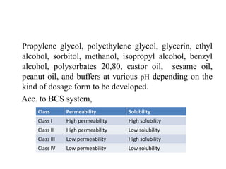 Propylene glycol, polyethylene glycol, glycerin, ethyl
alcohol, sorbitol, methanol, isopropyl alcohol, benzyl
alcohol, polysorbates 20,80, castor oil, sesame oil,
peanut oil, and buffers at various pH depending on the
kind of dosage form to be developed.
Acc. to BCS system,
Class Permeability Solubility
Class I High permeability High solubility
Class II High permeability Low solubility
Class III Low permeability High solubility
Class IV Low permeability Low solubility
 