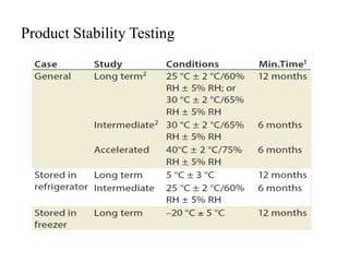 Product Stability Testing
 