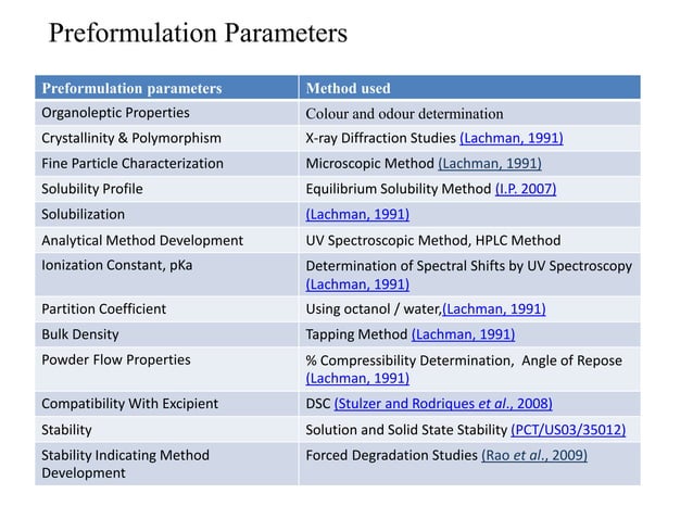Preformulation and product development | PPTX | Pharmaceutical Drugs ...