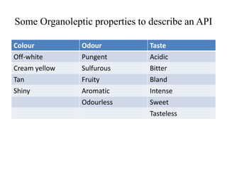 Some Organoleptic properties to describe an API
Colour Odour Taste
Off-white Pungent Acidic
Cream yellow Sulfurous Bitter
Tan Fruity Bland
Shiny Aromatic Intense
Odourless Sweet
Tasteless
 