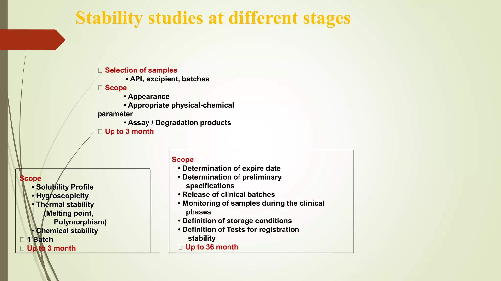 Scope
• Solubility Profile
• Hygroscopicity
• Thermal stability
(Melting point,
Polymorphism)
• Chemical stability
􀂄 1 Batch
􀂄 Up to 3 month
Scope
• Determination of expire date
• Determination of preliminary
specifications
• Release of clinical batches
• Monitoring of samples during the clinical
phases
• Definition of storage conditions
• Definition of Tests for registration
stability
􀂄 Up to 36 month
􀂄 Selection of samples
• API, excipient, batches
􀂄 Scope
• Appearance
• Appropriate physical-chemical
parameter
• Assay / Degradation products
􀂄 Up to 3 month
Stability studies at different stages
 