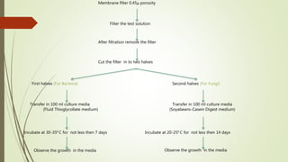 Membrane filter 0.45μ porosity
Filter the test solution
After filtration remove the filter
Cut the filter in to two halves
First halves (For Bacteria) Second halves (For Fungi)
Transfer in 100 ml culture media
(Fluid Thioglycollate medium)
Incubate at 30-350 C for not less then 7 days
Transfer in 100 ml culture media
(Soyabeans-Casein Digest medium)
Incubate at 20-250 C for not less then 14 days
Observe the growth in the media Observe the growth in the media
 