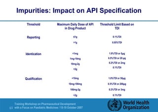 Impurities: Impact on API Specification 
Threshold Maximum Daily Dose of API 
in Drug Product 
Training Workshop on Pharmaceutical Development 
with a Focus on Paediatric 6 | Medicines / 15-19 October 2007 
Threshold Limit Based on 
TDI 
Reporting ≤1g 
1g 
0.1%TDI 
0.05%TDI 
Identication 1mg 
1mg-10mg 
10mg-2g 
2g 
1.0%TDI or 5μg 
0.5%TDI or 20 μg 
0.2%TDI or 2mg 
0.1%TDI 
Qualification 10mg 
10mg-100mg 
100mg-2g 
2g 
1.0%TDI or 50μg 
0.5%TDI or 200μg 
0.2%TDI or 3mg 
0.1%TDI 
 
