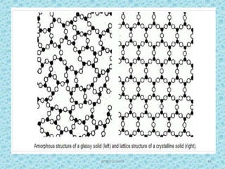 Amorphous Polymorph Preformulation- Crystal, Amorphous, Polymorphism, Pseudo Polymorphism ...