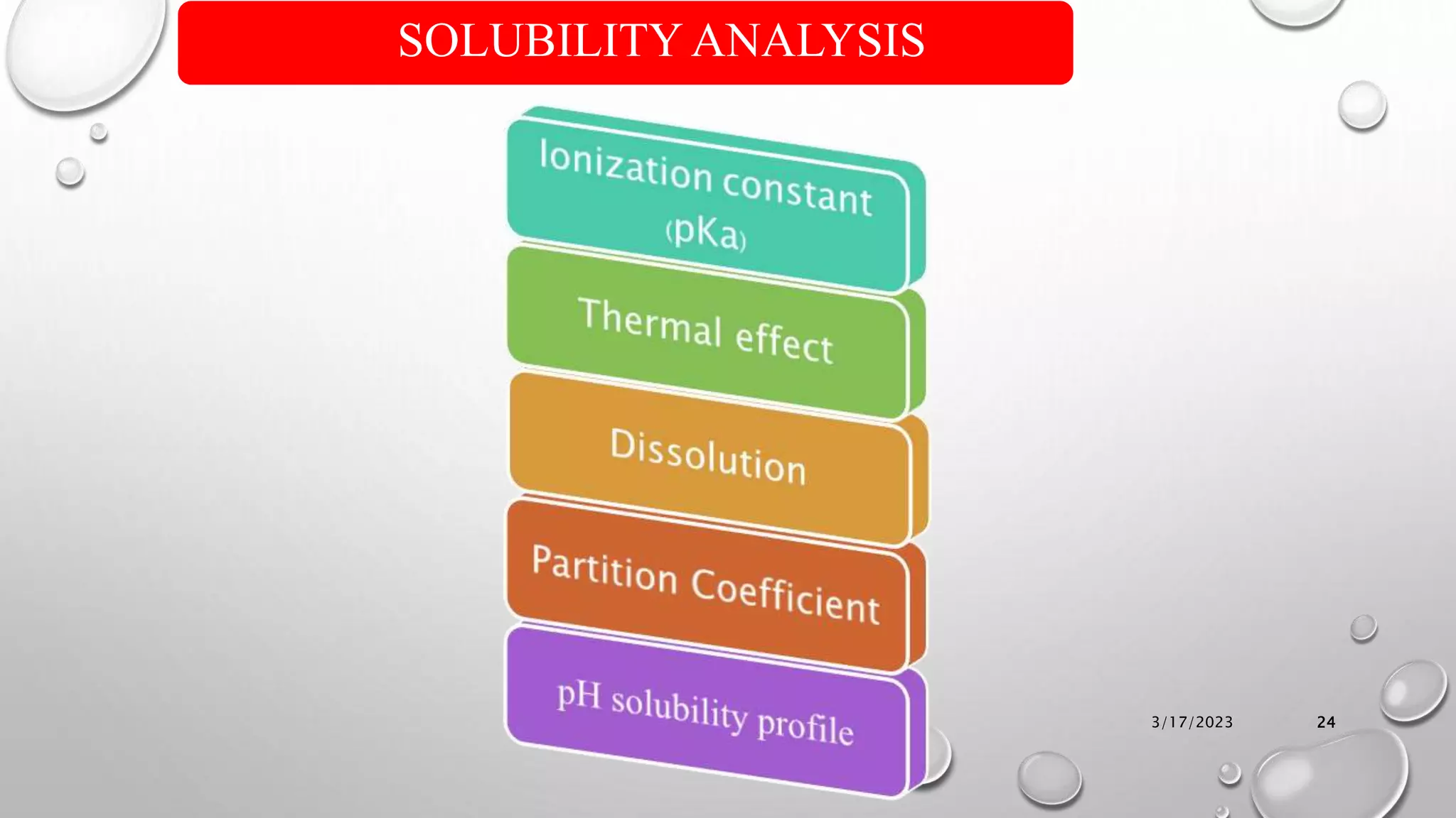 SOLUBILITY ANALYSIS
3/17/2023 24
 