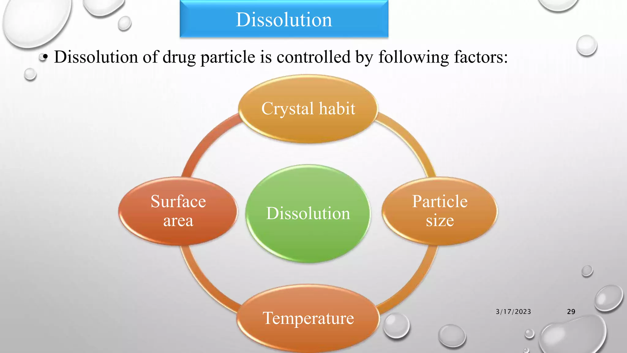• Dissolution of drug particle is controlled by following factors:
3/17/2023 29
Dissolution
Dissolution
Crystal habit
Particle
size
Temperature
Surface
area
 