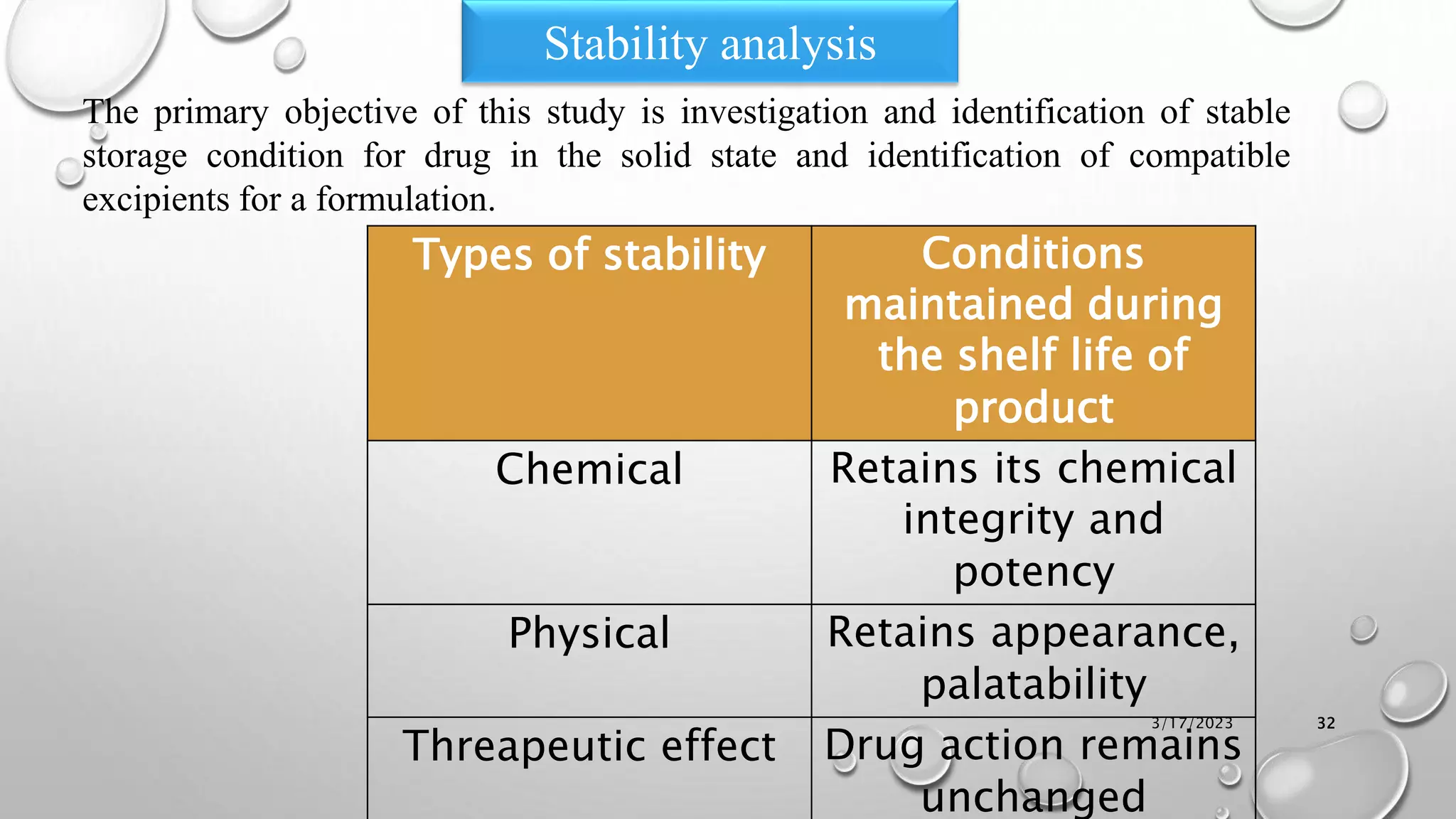 Stability analysis
3/17/2023 32
The primary objective of this study is investigation and identification of stable
storage condition for drug in the solid state and identification of compatible
excipients for a formulation.
Types of stability Conditions
maintained during
the shelf life of
product
Chemical Retains its chemical
integrity and
potency
Physical Retains appearance,
palatability
Threapeutic effect Drug action remains
unchanged
 