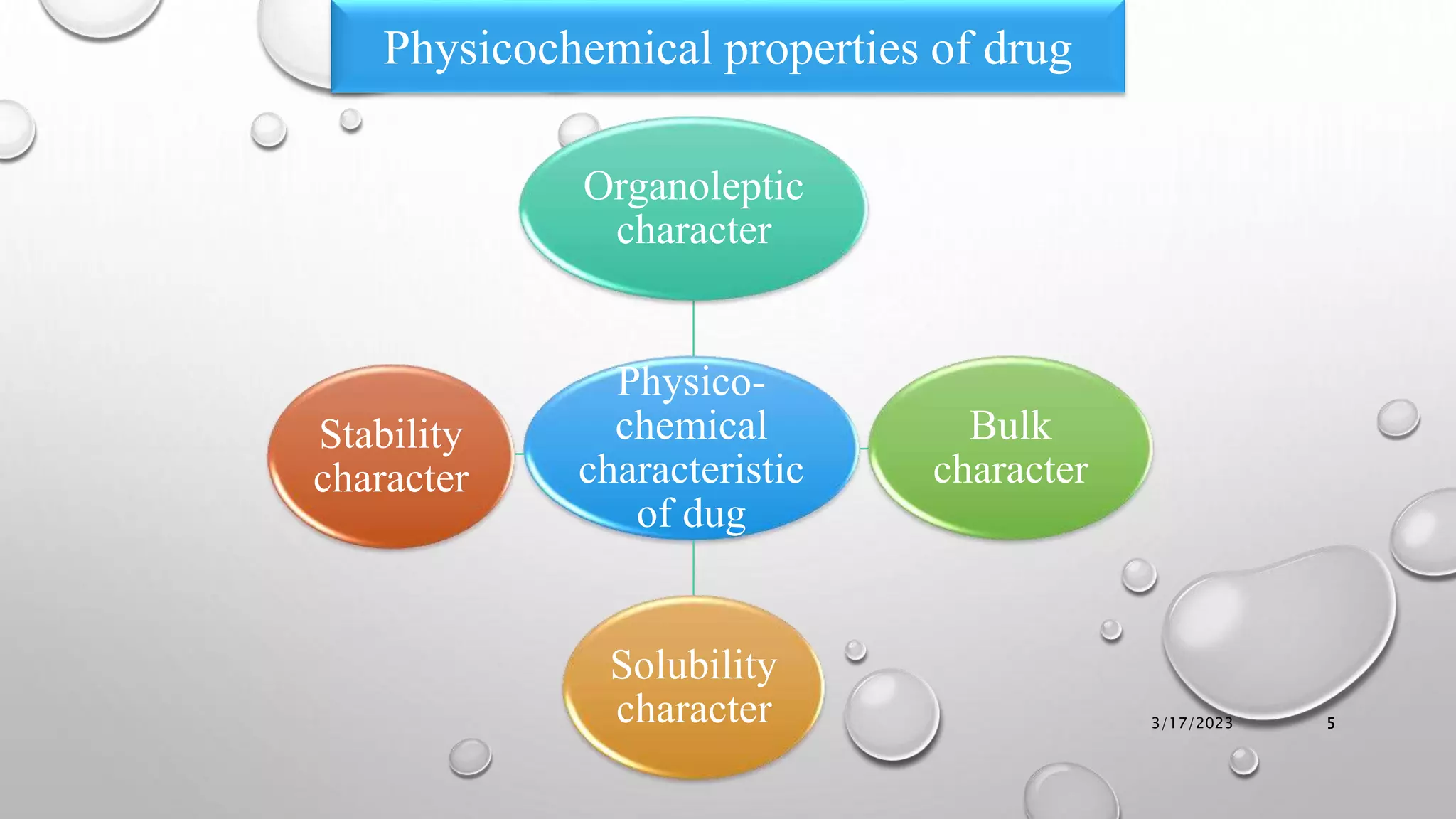 Physico-
chemical
characteristic
of dug
Organoleptic
character
Bulk
character
Solubility
character
Stability
character
Physicochemical properties of drug
3/17/2023 5
 
