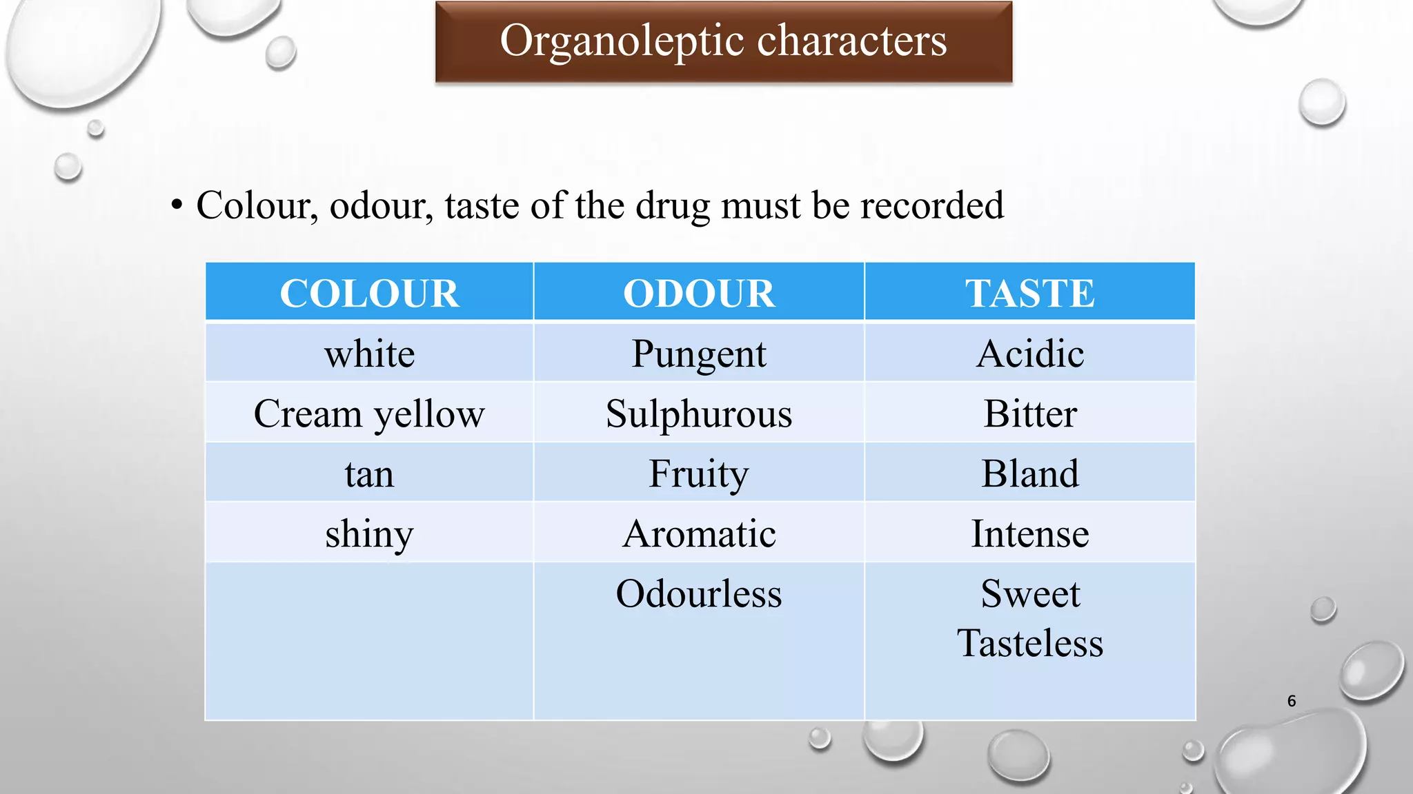 • Colour, odour, taste of the drug must be recorded
3/17/2023 6
COLOUR ODOUR TASTE
white Pungent Acidic
Cream yellow Sulphurous Bitter
tan Fruity Bland
shiny Aromatic Intense
Odourless Sweet
Tasteless
Organoleptic characters
 