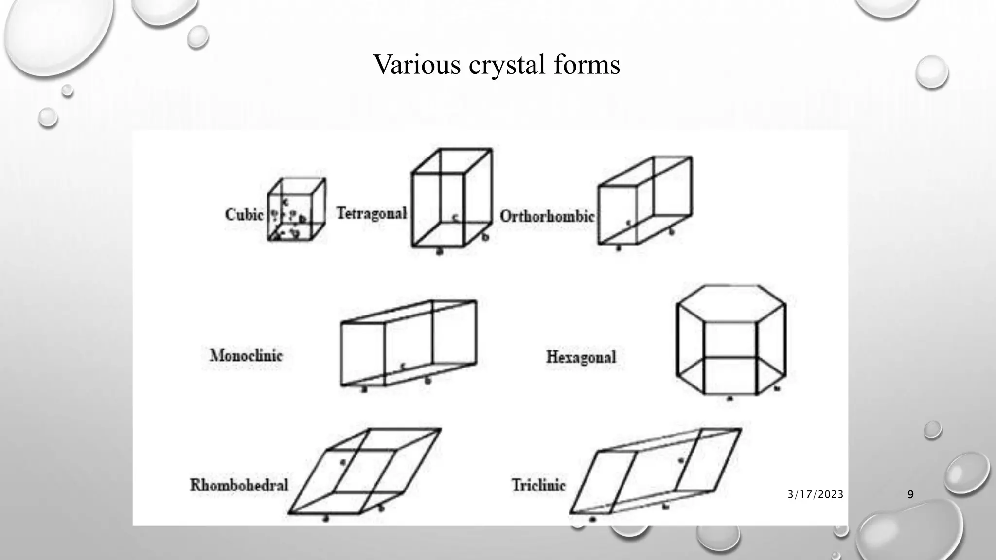 3/17/2023 9
Various crystal forms
 
