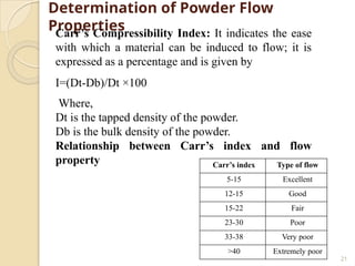 PREFORMULATION UNIT I THIRD YEAR B PHARM | PPTX