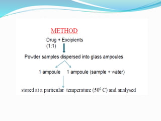 Preformulation | PPTX