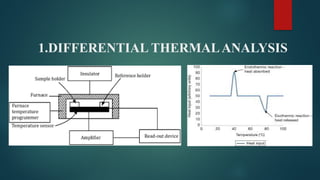 1.DIFFERENTIAL THERMALANALYSIS
 