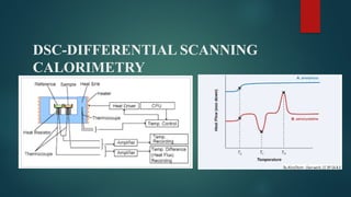 DSC-DIFFERENTIAL SCANNING
CALORIMETRY
 